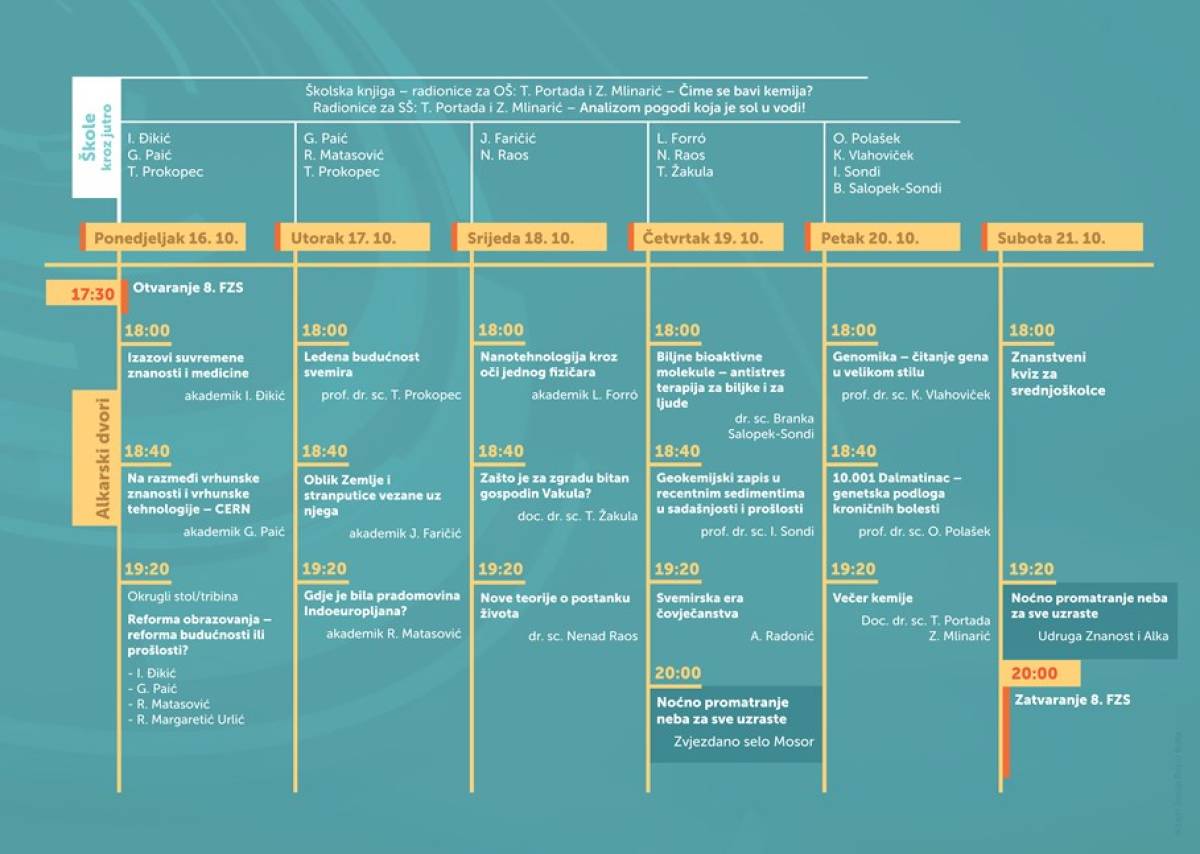 Festival znanosti - Sinj 2017: otkrivene i neotkrivene znanstvene zvijezde u Sinju!